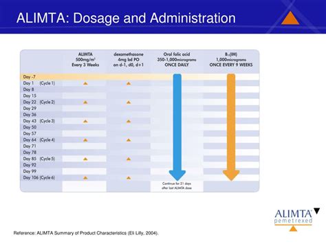 alimta administration timeline